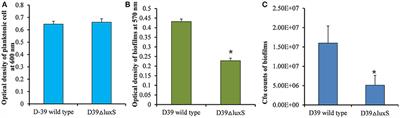 The LuxS/AI-2 Quorum-Sensing System of Streptococcus pneumoniae Is Required to Cause Disease, and to Regulate Virulence- and Metabolism-Related Genes in a Rat Model of Middle Ear Infection